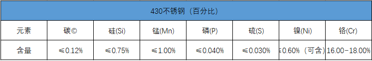 430化學成分