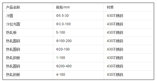 430規(guī)格