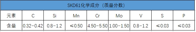 sdk61化學成分