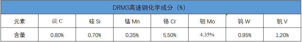 ddrm3化學成分表