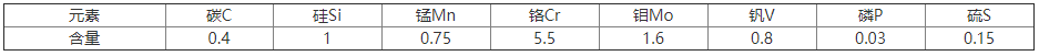 　FDAC模具鋼化學(xué)成分