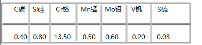 420化學成分