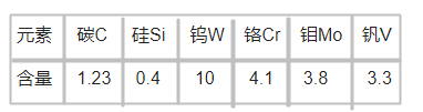 　1.3207高速鋼化學(xué)成分