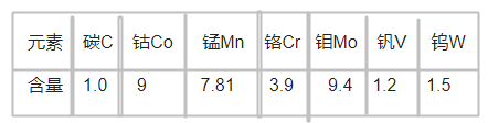 1.3247粉末高速鋼化學(xué)成分