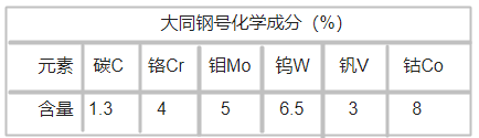 DEX40高速鋼化學成分