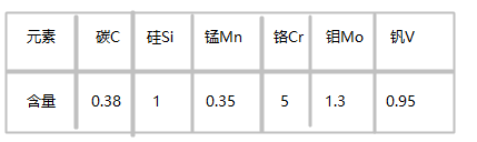 　1.2347模具鋼化學成分