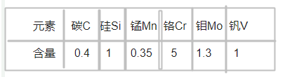 1.2344模具鋼化學(xué)成分