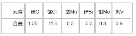 XW42模具鋼化學(xué)成分