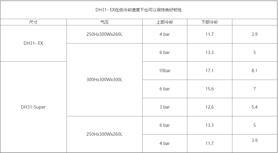 DH31-EX模具鋼加工處理