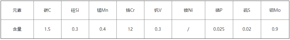 SLD模具鋼化學(xué)成分