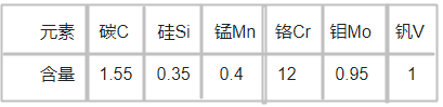 SLD8模具鋼化學成分  