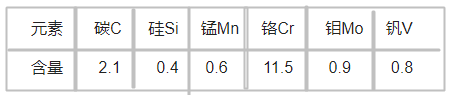 1.2080模具鋼化學(xué)成分