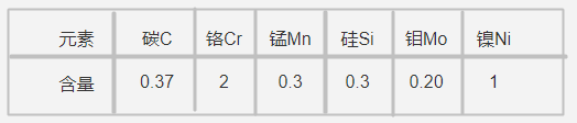 718模具鋼化學成分