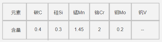 PX88模具鋼化學成分