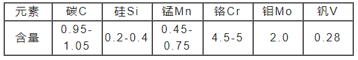 A2模具鋼化學成分