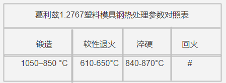 葛利茲1.2767塑料模具鋼熱處理參數(shù)對照表