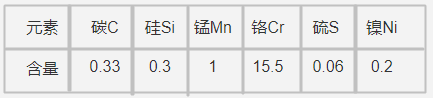 1.2085模具鋼化學成分