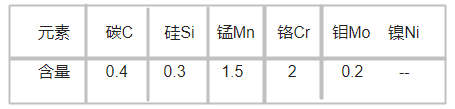 1.2311模具鋼化學成分