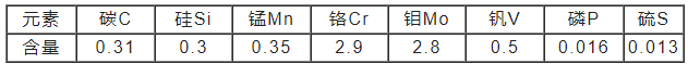 W320模具鋼化學(xué)成分