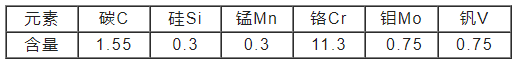 　K110冷作工具鋼化學(xué)成分