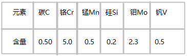 Unimax化學(xué)成分