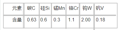 K455模具鋼化學成分