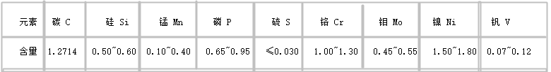 1.2714模具鋼化學(xué)成分