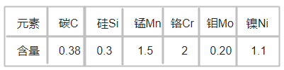 M268塑膠模具鋼化學成分