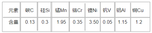 M461塑膠模具鋼化學(xué)成分