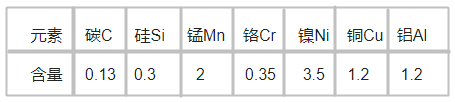 M261 塑膠模具鋼化學成分