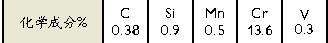 Stavax ESR化學成分：