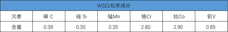 w321化學成分 